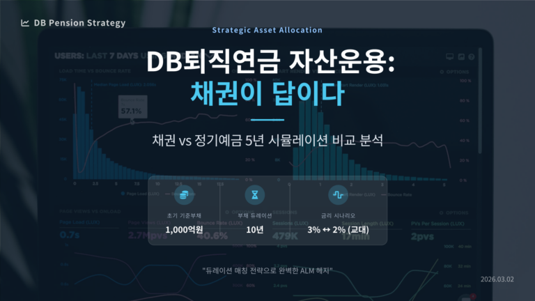 DB퇴직연금 자산운용 채권이 답인 이유?